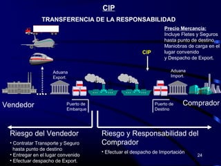 CIP
               TRANSFERENCIA DE LA RESPONSABILIDAD
                                                                  Precio Mercancía:
                                                                  Incluye Fletes y Seguros
                                                                  hasta punto de destino,
                                                                  Maniobras de carga en el
                                                        CIP       lugar convenido
                                                                  y Despacho de Export.

                    Aduana                                           Aduana
                    Export.                                          Import.




Vendedor                  Puerto de                           Puerto de   Comprador
                          Embarque                            Destino




 Riesgo del Vendedor                  Riesgo y Responsabilidad del
 • Contratar Transporte y Seguro      Comprador
   hasta punto de destino
                                      • Efectuar el despacho de Importación
 • Entregar en el lugar convenido                                               24
 • Efectuar despacho de Export.
 