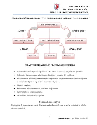 UNIDAD EDUCATIVA
“SANTA MARIANA DE JESÚS”
MÓDULO DE INVESTIGACIÓN CIENTÍFICA
31
COMPILADOR: Mgs. Danilo Peñaloza U.
INTERRELACIÓN ENTRE OBJETIVOS GENERALES, ESPECÍFICOS Y ACTIVIDADES
CARACTERÍSTICAS DE LOS OBJETIVOS ESPECÍFICOS
 El conjunto de los objetivos específicos debe cubrir la totalidad del problema planteado.
 Ordenados lógicamente en relación con el análisis y solución del problema.
 Trascendentes, en cuanto cubren aspectos importantes del problema; tales aspectos sugieren
el número de objetivos específicos para la investigación.
 Claros y precisos.
 Verificables mediante técnicas y recursos disponibles.
 Subordinados al objetivo general.
 Alcanzables mediante investigación.
Formulación de objetivos
Un objetivo de investigación consta de dos partes fundamentales: de un verbo en infinitivo y de la
variable a medirse.
 