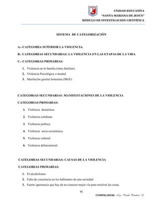 UNIDAD EDUCATIVA
“SANTA MARIANA DE JESÚS”
MÓDULO DE INVESTIGACIÓN CIENTÍFICA
45
COMPILADOR: Mgs. Danilo Peñaloza U.
SISTEMA DE CATEGORIZACIÓN
A.- CATEGORIA SUPERIOR LA VIOLENCIA.
B.- CATEGORIAS SECUNDARIAS: LA VIOLENCIA EN LAS ETAPAS DE LA VIDA
C.- CATEGORIAS PRIMARIAS:
1. Violencia en la familia (intra familiar).
2. Violencia Psicológica o mental.
3. Mutilación genital femenina (MGF).
CATEGORIAS SECUNDARIAS: MANIFESTACIONES DE LA VIOLENCIA
CATEGORIAS PRIMARIAS:
1. Violencia doméstica.
2. Violencia cotidiana.
3. Violencia política.
4. Violencia socio-económica.
5. Violencia cultural.
6. Violencia delincuencial.
CATEGORIAS SECUNDARIAS: CAUSAS DE LA VIOLENCIA
CATEGORIAS PRIMARIAS:
1. El alcoholismo
2. Falta de conciencia en los habitantes de una sociedad
3. Fuerte ignorancia que hay de no conocer mejor vía para resolver las cosas
 