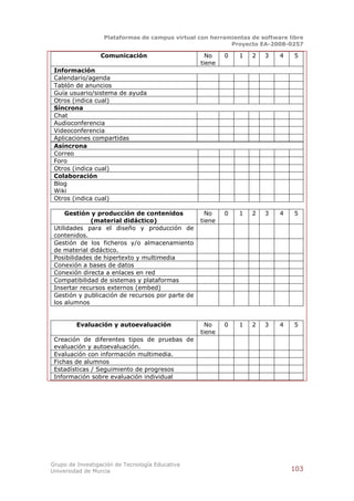 Plataformas de campus virtual con herramientas de software libre
                                                          Proyecto EA-2008-0257

                 Comunicación                       No    0   1   2   3   4    5
                                                  tiene
 Información
 Calendario/agenda
 Tablón de anuncios
 Guía usuario/sistema de ayuda
 Otros (indica cual)
 Síncrona
 Chat
 Audioconferencia
 Videoconferencia
 Aplicaciones compartidas
 Asíncrona
 Correo
 Foro
 Otros (indica cual)
 Colaboración
 Blog
 Wiki
 Otros (indica cual)

     Gestión y producción de contenidos             No    0   1   2   3   4    5
             (material didáctico)                 tiene
 Utilidades para el diseño y producción de
 contenidos.
 Gestión de los ficheros y/o almacenamiento
 de material didáctico.
 Posibilidades de hipertexto y multimedia
 Conexión a bases de datos
 Conexión directa a enlaces en red
 Compatibilidad de sistemas y plataformas
 Insertar recursos externos (embed)
 Gestión y publicación de recursos por parte de
 los alumnos


         Evaluación y autoevaluación                No    0   1   2   3   4    5
                                                  tiene
 Creación de diferentes tipos de pruebas de
 evaluación y autoevaluación.
 Evaluación con información multimedia.
 Fichas de alumnos
 Estadísticas / Seguimiento de progresos
 Información sobre evaluación individual




Grupo de Investigación de Tecnología Educativa
Universidad de Murcia                                                         103
 
