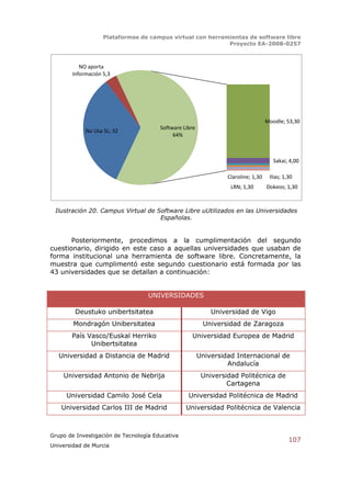 Plataformas de campus virtual con herramientas de software libre
                                                           Proyecto EA-2008-0257



          NO aporta
       Información 5,3




                                                                                   Moodle; 53,30
                                       Software Libre
            No Usa SL; 32
                                            64%



                                                                                      Sakai; 4,00

                                                                 Claroline; 1,30    Ilias; 1,30
                                                                  LRN; 1,30        Dokeos; 1,30



 Ilustración 20. Campus Virtual de Software Libre uUtilizados en las Universidades
                                    Españolas.


       Posteriormente, procedimos a la cumplimentación del segundo
cuestionario, dirigido en este caso a aquellas universidades que usaban de
forma institucional una herramienta de software libre. Concretamente, la
muestra que cumplimentó este segundo cuestionario está formada por las
43 universidades que se detallan a continuación:


                                   UNIVERSIDADES

        Deustuko unibertsitatea                             Universidad de Vigo
        Mondragón Unibersitatea                          Universidad de Zaragoza
       País Vasco/Euskal Herriko                   Universidad Europea de Madrid
             Unibertsitatea
   Universidad a Distancia de Madrid                    Universidad Internacional de
                                                                 Andalucía
    Universidad Antonio de Nebrija                       Universidad Politécnica de
                                                                 Cartagena
     Universidad Camilo José Cela                 Universidad Politécnica de Madrid
    Universidad Carlos III de Madrid             Universidad Politécnica de Valencia



Grupo de Investigación de Tecnología Educativa
                                                                                             107
Universidad de Murcia
 