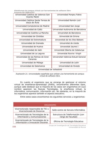 Plataformas de campus virtual con herramientas de software libre
 Proyecto EA-2008-0257
  Universidad Católica de Valencia San                Universidad Ponpeu Fabra
             Vicente Mártil
  Universidad Católica Santa Teresa de                 Universidad Ramón Llull
             Jesús de Ávila
      Universidad Complutense de Madrid                 Universidad San Jorge
             Universidad de Cádiz               Universitat Autònoma de Barcelona
      Universidad de Castilla-La Mancha                Universitat de Barcelona
            Universidad de Córdoba                      Universitat de Girona
         Universidad de Extremadura                Universitat de les Illes Balears
            Universidad de Granada                       Universitat de Lleida
             Universidad de Huelva                       Universitat Jaume I
              Universidad de Jaén                 Universitat Oberta de Catalunya
           Universidad de La Laguna                   Universitat Rovira i Virgili
      Universidad de las Palmas de Gran         Universitat València-Estudi General
                   Canarias
             Universidad de Málaga                       Universidad de León
          Universidad de Salamanca                      Universidad de Oviedo
                               Universidad de Valladolid

      Ilustración 21. Universidades españolas que utilizan una herramienta de campus
                                  virtual de software libre.


        En cuanto al organismo que se encarga de gestionar el entorno
 virtual de enseñanza-aprendizaje (EVEA), encontramos diferentes tipos,
 aunque cabe destacar que la mayoría de los casos son organismos en cuyo
 nombre aparecen las Nuevas Tecnologías, la enseñanza virtual, la
 informática, comunicación, información etc. No obstante, en la mayoría de
 los organismos aparece también el aspecto educativo.
           Entre estos casos encontramos los siguientes servicios u organismos:



                                      ORGANISMO

  Vicerrectorado responsable de TIC y
                                               Salle-centre de Serveis Informàtics
      Vicerrectorado de Docencia
  Vicerrectorado de Tecnologías de la           Estructura de Teleformación (con
     Información y Comunicaciones                      rango de Facultad)
  Vicerrectorado de Tecnologías de la
                                                 Oficina de Tecnología Educativa
  Información e Innovación Docente
                                            Grupo de Investigación de Tecnología Educativa
108                                                                  Universidad de Murcia
 