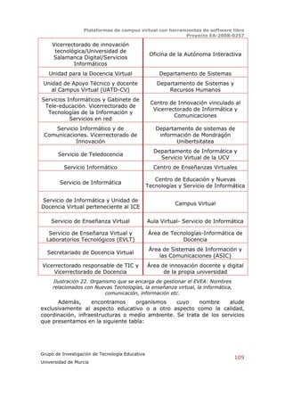 Plataformas de campus virtual con herramientas de software libre
                                                          Proyecto EA-2008-0257

     Vicerrectorado de innovación
      tecnológica/Universidad de
                                                  Oficina de la Autónoma Interactiva
     Salamanca Digital/Servicios
             Informáticos
   Unidad para la Docencia Virtual                    Departamento de Sistemas
 Unidad de Apoyo Técnico y docente                   Departamento de Sistemas y
    al Campus Virtual (UATD-CV)                          Recursos Humanos
Servicios Informáticos y Gabinete de
                                                  Centro de Innovación vinculado al
 Tele-educación. Vicerrectorado de
                                                   Vicerrectorado de Informática y
  Tecnologías de la Información y
                                                           Comunicaciones
           Servicios en red
    Servicio Informático y de                       Departamento de sistemas de
 Comunicaciones. Vicerrectorado de                   información de Mondragón
            Innovación                                     Unibertsitatea
                                                   Departamento de Informática y
       Servicio de Teledocencia
                                                     Servicio Virtual de la UCV
          Servicio Informático                     Centro de Enseñanzas Virtuales

                                                    Centro de Educación y Nuevas
        Servicio de Informática
                                                 Tecnologías y Servicio de Informática

Servicio de Informática y Unidad de
                                                           Campus Virtual
Docencia Virtual perteneciente al ICE

    Servicio de Enseñanza Virtual                Aula Virtual- Servicio de Informática

   Servicio de Enseñanza Virtual y               Área de Tecnologías-Informática de
  Laboratorios Tecnológicos (EVLT)                           Docencia
                                                  Área de Sistemas de Información y
  Secretariado de Docencia Virtual
                                                      las Comunicaciones (ASIC)
Vicerrectorado responsable de TIC y              Área de innovación docente y digital
    Vicerrectorado de Docencia                         de la propia universidad
     Ilustración 22. Organismo que se encarga de gestionar el EVEA: Nombres
     relacionados con Nuevas Tecnologías, la enseñanza virtual, la informática,
                          comunicación, información etc.
       Además,     encontramos     organismos    cuyo    nombre     alude
exclusivamente al aspecto educativo o a otro aspecto como la calidad,
coordinación, infraestructuras o medio ambiente. Se trata de los servicios
que presentamos en la siguiente tabla:




Grupo de Investigación de Tecnología Educativa
                                                                                  109
Universidad de Murcia
 