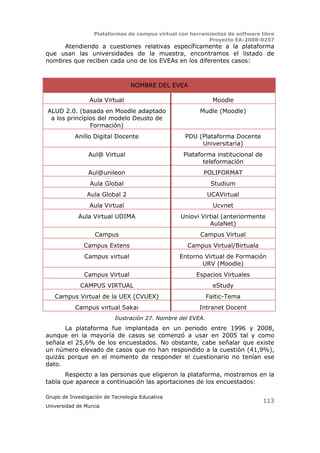 Plataformas de campus virtual con herramientas de software libre
                                                          Proyecto EA-2008-0257
     Atendiendo a cuestiones relativas específicamente a la plataforma
que usan las universidades de la muestra, encontramos el listado de
nombres que reciben cada uno de los EVEAs en los diferentes casos:



                                 NOMBRE DEL EVEA

                 Aula Virtual                                   Moodle
ALUD 2.0. (basada en Moodle adaptado                     Mudle (Moodle)
 a los principios del modelo Deusto de
               Formación)
           Anillo Digital Docente                  PDU (Plataforma Docente
                                                        Universitaria)
                Aul@ Virtual                       Plataforma institucional de
                                                          teleformación
                Aul@unileon                               POLIFORMAT
                 Aula Global                                   Studium
                Aula Global 2                                 UCAVirtual
                 Aula Virtual                                   Ucvnet
            Aula Virtual UDIMA                    Uniovi Virtial (anteriormente
                                                            AulaNet)
                   Campus                                Campus Virtual
              Campus Extens                         Campus Virtual/Birtuala
               Campus virtual                    Entorno Virtual de Formación
                                                        URV (Moodle)
               Campus Virtual                          Espacios Virtuales
             CAMPUS VIRTUAL                                     eStudy
   Campus Virtual de la UEX (CVUEX)                           Faitic-Tema
           Campus virtual Sakai                         Intranet Docent
                           Ilustración 27. Nombre del EVEA.
      La plataforma fue implantada en un periodo entre 1996 y 2008,
aunque en la mayoría de casos se comenzó a usar en 2005 tal y como
señala el 25,6% de los encuestados. No obstante, cabe señalar que existe
un número elevado de casos que no han respondido a la cuestión (41,9%),
quizás porque en el momento de responder el cuestionario no tenían ese
dato.
       Respecto a las personas que eligieron la plataforma, mostramos en la
tabla que aparece a continuación las aportaciones de los encuestados:

Grupo de Investigación de Tecnología Educativa
                                                                                 113
Universidad de Murcia
 