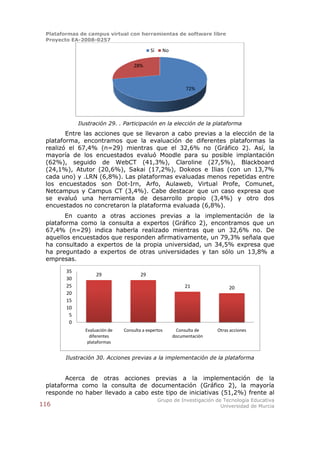 Plataformas de campus virtual con herramientas de software libre
 Proyecto EA-2008-0257

                                            Sí    No

                                   28%



                                                            72%




             Ilustración 29. . Participación en la elección de la plataforma
        Entre las acciones que se llevaron a cabo previas a la elección de la
 plataforma, encontramos que la evaluación de diferentes plataformas la
 realizó el 67,4% (n=29) mientras que el 32,6% no (Gráfico 2). Así, la
 mayoría de los encuestados evaluó Moodle para su posible implantación
 (62%), seguido de WebCT (41,3%), Claroline (27,5%), Blackboard
 (24,1%), Atutor (20,6%), Sakai (17,2%), Dokeos e Ilias (con un 13,7%
 cada uno) y .LRN (6,8%). Las plataformas evaluadas menos repetidas entre
 los encuestados son Dot-Irn, Arfo, Aulaweb, Virtual Profe, Comunet,
 Netcampus y Campus CT (3,4%). Cabe destacar que un caso expresa que
 se evaluó una herramienta de desarrollo propio (3,4%) y otro dos
 encuestados no concretaron la plataforma evaluada (6,8%).
        En cuanto a otras acciones previas a la implementación de la
 plataforma como la consulta a expertos (Gráfico 2), encontramos que un
 67,4% (n=29) indica haberla realizado mientras que un 32,6% no. De
 aquellos encuestados que responden afirmativamente, un 79,3% señala que
 ha consultado a expertos de la propia universidad, un 34,5% expresa que
 ha preguntado a expertos de otras universidades y tan sólo un 13,8% a
 empresas.

        35
                    29                 29
        30
        25                                                  21               20
        20
        15
        10
         5
         0
               Evaluación de   Consulta a expertos      Consulta de     Otras acciones
                 diferentes                            documentación
                plataformas


        Ilustración 30. Acciones previas a la implementación de la plataforma


        Acerca de otras acciones previas a la implementación de la
 plataforma como la consulta de documentación (Gráfico 2), la mayoría
 responde no haber llevado a cabo este tipo de iniciativas (51,2%) frente al
                                                 Grupo de Investigación de Tecnología Educativa
116                                                                       Universidad de Murcia
 