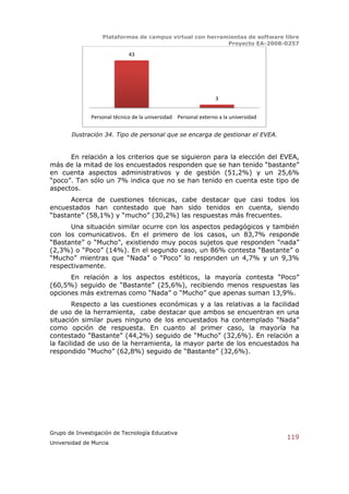 Plataformas de campus virtual con herramientas de software libre
                                                          Proyecto EA-2008-0257

                             43




                                                                 3


              Personal técnico de la universidad Personal externo a la universidad


       Ilustración 34. Tipo de personal que se encarga de gestionar el EVEA.


      En relación a los criterios que se siguieron para la elección del EVEA,
más de la mitad de los encuestados responden que se han tenido “bastante”
en cuenta aspectos administrativos y de gestión (51,2%) y un 25,6%
“poco”. Tan sólo un 7% indica que no se han tenido en cuenta este tipo de
aspectos.
      Acerca de cuestiones técnicas, cabe destacar que casi todos los
encuestados han contestado que han sido tenidos en cuenta, siendo
“bastante” (58,1%) y “mucho” (30,2%) las respuestas más frecuentes.
      Una situación similar ocurre con los aspectos pedagógicos y también
con los comunicativos. En el primero de los casos, un 83,7% responde
“Bastante” o “Mucho”, existiendo muy pocos sujetos que responden “nada”
(2,3%) o “Poco” (14%). En el segundo caso, un 86% contesta “Bastante” o
“Mucho” mientras que “Nada” o “Poco” lo responden un 4,7% y un 9,3%
respectivamente.
      En relación a los aspectos estéticos, la mayoría contesta “Poco”
(60,5%) seguido de “Bastante” (25,6%), recibiendo menos respuestas las
opciones más extremas como “Nada” o “Mucho” que apenas suman 13,9%.
        Respecto a las cuestiones económicas y a las relativas a la facilidad
de uso de la herramienta, cabe destacar que ambos se encuentran en una
situación similar pues ninguno de los encuestados ha contemplado “Nada”
como opción de respuesta. En cuanto al primer caso, la mayoría ha
contestado “Bastante” (44,2%) seguido de “Mucho” (32,6%). En relación a
la facilidad de uso de la herramienta, la mayor parte de los encuestados ha
respondido “Mucho” (62,8%) seguido de “Bastante” (32,6%).




Grupo de Investigación de Tecnología Educativa
                                                                                     119
Universidad de Murcia
 