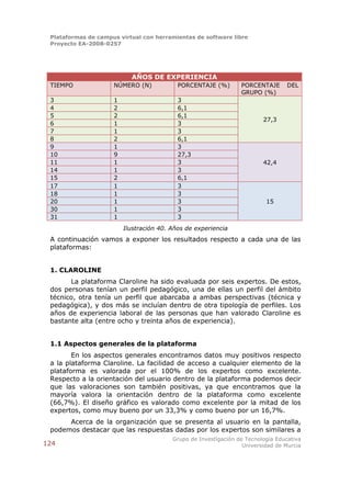 Plataformas de campus virtual con herramientas de software libre
 Proyecto EA-2008-0257




                           AÑOS DE EXPERIENCIA
 TIEMPO              NÚMERO (N)            PORCENTAJE (%)        PORCENTAJE       DEL
                                                                 GRUPO (%)
 3                   1                     3
 4                   2                     6,1
 5                   2                     6,1
                                                                         27,3
 6                   1                     3
 7                   1                     3
 8                   2                     6,1
 9                   1                     3
 10                  9                     27,3
 11                  1                     3                             42,4
 14                  1                     3
 15                  2                     6,1
 17                  1                     3
 18                  1                     3
 20                  1                     3                              15
 30                  1                     3
 31                  1                     3
                         Ilustración 40. Años de experiencia
 A continuación vamos a exponer los resultados respecto a cada una de las
 plataformas:


 1. CLAROLINE
       La plataforma Claroline ha sido evaluada por seis expertos. De estos,
 dos personas tenían un perfil pedagógico, una de ellas un perfil del ámbito
 técnico, otra tenía un perfil que abarcaba a ambas perspectivas (técnica y
 pedagógica), y dos más se incluían dentro de otra tipología de perfiles. Los
 años de experiencia laboral de las personas que han valorado Claroline es
 bastante alta (entre ocho y treinta años de experiencia).


 1.1 Aspectos generales de la plataforma
        En los aspectos generales encontramos datos muy positivos respecto
 a la plataforma Claroline. La facilidad de acceso a cualquier elemento de la
 plataforma es valorada por el 100% de los expertos como excelente.
 Respecto a la orientación del usuario dentro de la plataforma podemos decir
 que las valoraciones son también positivas, ya que encontramos que la
 mayoría valora la orientación dentro de la plataforma como excelente
 (66,7%). El diseño gráfico es valorado como excelente por la mitad de los
 expertos, como muy bueno por un 33,3% y como bueno por un 16,7%.
      Acerca de la organización que se presenta al usuario en la pantalla,
 podemos destacar que las respuestas dadas por los expertos son similares a
                                         Grupo de Investigación de Tecnología Educativa
124                                                               Universidad de Murcia
 