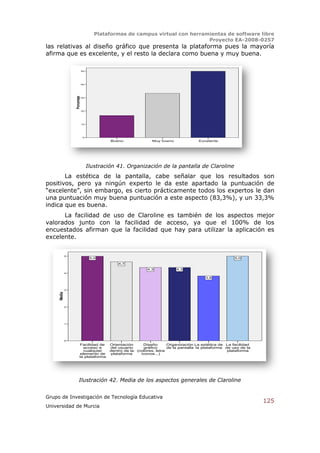Plataformas de campus virtual con herramientas de software libre
                                                                              Proyecto EA-2008-0257
las relativas al diseño gráfico que presenta la plataforma pues la mayoría
afirma que es excelente, y el resto la declara como buena y muy buena.

                              50




                              40
                 Porcentaje



                              30




                              20




                              10




                               0
                                            Bueno                Muy bueno              Excelente




                                   Ilustración 41. Organización de la pantalla de Claroline
       La estética de la pantalla, cabe señalar que los resultados son
positivos, pero ya ningún experto le da este apartado la puntuación de
“excelente”, sin embargo, es cierto prácticamente todos los expertos le dan
una puntuación muy buena puntuación a este aspecto (83,3%), y un 33,3%
indica que es buena.
      La facilidad de uso de Claroline es también de los aspectos mejor
valorados junto con la facilidad de acceso, ya que el 100% de los
encuestados afirman que la facilidad que hay para utilizar la aplicación es
excelente.


             5
                                    5,0                                                                   5,0
                                                4,7
                                                              4,3            4,3
             4

                                                                                           3,8



             3
     Media




             2




             1




             0
                        Facilidad de        Orientación     Diseño       Organización La estética de La facilidad
                           acceso a         del usuario     gráfico      de la pantalla la plataforma de uso de la
                           cualquier        dentro de la (colores, letra                               plataforma
                         elemento de        plataforma     iconos...)
                        la plataforma




                       Ilustración 42. Media de los aspectos generales de Claroline


Grupo de Investigación de Tecnología Educativa
                                                                                                                     125
Universidad de Murcia
 
