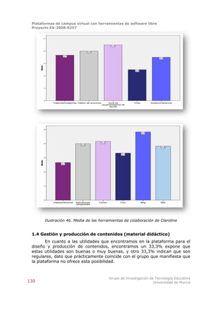 Plataformas de campus virtual con herramientas de software libre
 Proyecto EA-2008-0257


              5




                                                                    4,5

              4
                                                   4,0

                              3,7
                                                                                                      3,5

              3
      Media




                                                                                  2,5

              2




              1




              0
                      Calendario/agenda Tablón de anuncios        Guía de         Chat          Audioconferencia
                                                             usuario/sistema de
                                                                   ayuda




              5

                                                                                         4,8



                                                             4,2
              4
                                             4,0
                                                                                                        3,8


                                                                            3,3
              3
      Media




                            2,7



              2




              1




              0
                      Videoconferencia   Aplicaciones    Correo            Foro          Blog          Wiki
                                         compartidas




                  Ilustración 46. Media de las herramientas de colaboración de Claroline


 1.4 Gestión y producción de contenidos (material didáctico)
        En cuanto a las utilidades que encontramos en la plataforma para el
 diseño y producción de contenidos, encontramos un 33,3% expone que
 estas utilidades son buenas o muy buenas, y otro 33,3% indican que son
 regulares, dato que prácticamente coincide con el grupo que manifiesta que
 la plataforma no ofrece esta posibilidad.



                                                                   Grupo de Investigación de Tecnología Educativa
130                                                                                         Universidad de Murcia
 