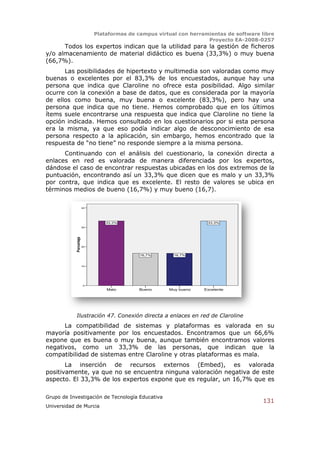 Plataformas de campus virtual con herramientas de software libre
                                                                      Proyecto EA-2008-0257
      Todos los expertos indican que la utilidad para la gestión de ficheros
y/o almacenamiento de material didáctico es buena (33,3%) o muy buena
(66,7%).
      Las posibilidades de hipertexto y multimedia son valoradas como muy
buenas o excelentes por el 83,3% de los encuestados, aunque hay una
persona que indica que Claroline no ofrece esta posibilidad. Algo similar
ocurre con la conexión a base de datos, que es considerada por la mayoría
de ellos como buena, muy buena o excelente (83,3%), pero hay una
persona que indica que no tiene. Hemos comprobado que en los últimos
ítems suele encontrarse una respuesta que indica que Claroline no tiene la
opción indicada. Hemos consultado en los cuestionarios por si esta persona
era la misma, ya que eso podía indicar algo de desconocimiento de esa
persona respecto a la aplicación, sin embargo, hemos encontrado que la
respuesta de “no tiene” no responde siempre a la misma persona.
      Continuando con el análisis del cuestionario, la conexión directa a
enlaces en red es valorada de manera diferenciada por los expertos,
dándose el caso de encontrar respuestas ubicadas en los dos extremos de la
puntuación, encontrando así un 33,3% que dicen que es malo y un 33,3%
por contra, que indica que es excelente. El resto de valores se ubica en
términos medios de bueno (16,7%) y muy bueno (16,7).

                         40




                                  33,3%                               33,3%
                         30
            Porcentaje




                         20


                                              16,7%       16,7%


                         10




                          0
                                  Malo        Bueno     Muy bueno    Excelente




            Ilustración 47. Conexión directa a enlaces en red de Claroline
      La compatibilidad de sistemas y plataformas es valorada en su
mayoría positivamente por los encuestados. Encontramos que un 66,6%
expone que es buena o muy buena, aunque también encontramos valores
negativos, como un 33,3% de las personas, que indican que la
compatibilidad de sistemas entre Claroline y otras plataformas es mala.
       La inserción de recursos externos (Embed), es valorada
positivamente, ya que no se encuentra ninguna valoración negativa de este
aspecto. El 33,3% de los expertos expone que es regular, un 16,7% que es

Grupo de Investigación de Tecnología Educativa
                                                                                          131
Universidad de Murcia
 
