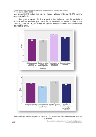 Plataformas de campus virtual con herramientas de software libre
 Proyecto EA-2008-0257
 buena, un 33,3% indica que es muy buena, y finalmente, un 16,7% expone
 que es excelente.
       La gran mayoría de los expertos ha indicado que la gestión y
 publicación de recursos por parte de los alumnos es buena o muy buena
 (83,4%), sólo un 16,7% indica en valores medios dándole una puntuación
 de 3 sobre cinco.


                        5


                                                                      4,7

                        4                                                              4,2
                                   3,8
                                                     3,7

                        3
                Media




                        2




                        1




                        0
                             Utilidades para el Gestiones de los Posibilidades de Conexión a base
                                   diseño y       ficheros y/o     hipertexto y      de datos
                              producción de almacenamiento         multimedia
                                 contenidos       de material
                                                    didactico




                4




                                                                      3,3
                3                 3,2
                                                                                         3,0
                                                    2,7
        Media




                2




                1




                0
                            Conexión directa Compatibilidad Insertar recursos   Gestión y
                            a enlaces en red de sistemas y externos (Embed) publicación de
                                              plataformas                     recursos por
                                                                              parte de los
                                                                                alumnos




  Ilustración 48. Media de gestión y producción de contenidos (material didáctico) de
                                        Claroline
                                                            Grupo de Investigación de Tecnología Educativa
132                                                                                  Universidad de Murcia
 