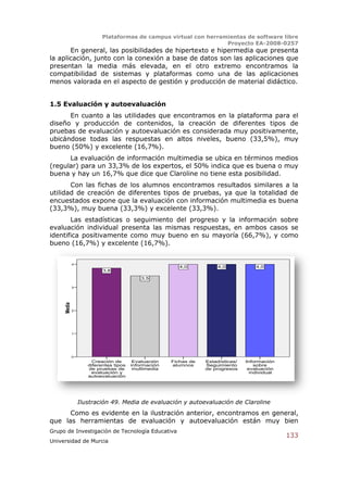 Plataformas de campus virtual con herramientas de software libre
                                                                  Proyecto EA-2008-0257
       En general, las posibilidades de hipertexto e hipermedia que presenta
la aplicación, junto con la conexión a base de datos son las aplicaciones que
presentan la media más elevada, en el otro extremo encontramos la
compatibilidad de sistemas y plataformas como una de las aplicaciones
menos valorada en el aspecto de gestión y producción de material didáctico.


1.5 Evaluación y autoevaluación
      En cuanto a las utilidades que encontramos en la plataforma para el
diseño y producción de contenidos, la creación de diferentes tipos de
pruebas de evaluación y autoevaluación es considerada muy positivamente,
ubicándose todas las respuestas en altos niveles, bueno (33,5%), muy
bueno (50%) y excelente (16,7%).
      La evaluación de información multimedia se ubica en términos medios
(regular) para un 33,3% de los expertos, el 50% indica que es buena o muy
buena y hay un 16,7% que dice que Claroline no tiene esta posibilidad.
       Con las fichas de los alumnos encontramos resultados similares a la
utilidad de creación de diferentes tipos de pruebas, ya que la totalidad de
encuestados expone que la evaluación con información multimedia es buena
(33,3%), muy buena (33,3%) y excelente (33,3%).
       Las estadísticas o seguimiento del progreso y la información sobre
evaluación individual presenta las mismas respuestas, en ambos casos se
identifica positivamente como muy bueno en su mayoría (66,7%), y como
bueno (16,7%) y excelente (16,7%).


             4
                                                        4,0           4,0            4,0
                          3,8
                                           3,5

             3
     Media




             2




             1




             0
                      Creación de       Evaluación   Fichas de   Estadísticas/   Información
                    diferentes tipos   información   alumnos     Seguimiento         sobre
                    de pruebas de       multimedia               de progresos     evaluación
                     evaluación y                                                  individual
                    autoevaluación




                 Ilustración 49. Media de evaluación y autoevaluación de Claroline
      Como es evidente en la ilustración anterior, encontramos en general,
que las herramientas de evaluación y autoevaluación están muy bien
Grupo de Investigación de Tecnología Educativa
                                                                                                133
Universidad de Murcia
 