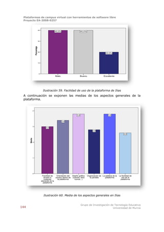 Plataformas de campus virtual con herramientas de software libre
 Proyecto EA-2008-0257


                               40
                                                  40,0%                          40,0%




                               30
                  Porcentaje




                               20
                                                                                                             20,0%




                               10




                                0
                                                   Malo                          Bueno                     Excelente




                                      Ilustración 59. Facilidad de uso de la plataforma de Ilias
 A continuación se exponen las medias de los aspectos generales de la
 plataforma.


              4


                                                                           3,8                                  3,8


                                                          3,4

              3
                                         3,0
                                                                                               2,8
                                                                                                                                  2,6
      Media




              2




              1




              0
                                     Facilidad de   Orientación del  Diseño gráfico      Organización de La estética de la   La facilidad de
                                       acceso a    usuario dentro de (colores, letra        la pantalla     plataforma         uso de la
                                       cualquier     la plataforma     iconos...)                                             plataforma
                                    elemento de la
                                      plataforma




                                      Ilustración 60. Media de los aspectos generales en Ilias


                                                                                 Grupo de Investigación de Tecnología Educativa
144                                                                                                       Universidad de Murcia
 