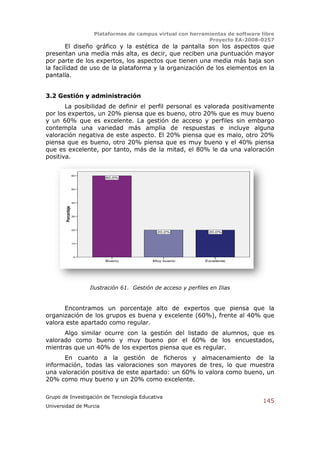 Plataformas de campus virtual con herramientas de software libre
                                                                   Proyecto EA-2008-0257
        El diseño gráfico y la estética de la pantalla son los aspectos que
presentan una media más alta, es decir, que reciben una puntuación mayor
por parte de los expertos, los aspectos que tienen una media más baja son
la facilidad de uso de la plataforma y la organización de los elementos en la
pantalla.


3.2 Gestión y administración
       La posibilidad de definir el perfil personal es valorada positivamente
por los expertos, un 20% piensa que es bueno, otro 20% que es muy bueno
y un 60% que es excelente. La gestión de acceso y perfiles sin embargo
contempla una variedad más amplia de respuestas e incluye alguna
valoración negativa de este aspecto. El 20% piensa que es malo, otro 20%
piensa que es bueno, otro 20% piensa que es muy bueno y el 40% piensa
que es excelente, por tanto, más de la mitad, el 80% le da una valoración
positiva.


                     60
                               60,0%


                     50




                     40
        Porcentaje




                     30




                     20
                                                   20,0%               20,0%


                     10




                      0
                               Bueno             Muy bueno           Excelente




                          Ilustración 61. Gestión de acceso y perfiles en Ilias


      Encontramos un porcentaje alto de expertos que piensa que la
organización de los grupos es buena y excelente (60%), frente al 40% que
valora este apartado como regular.
      Algo similar ocurre con la gestión del listado de alumnos, que es
valorado como bueno y muy bueno por el 60% de los encuestados,
mientras que un 40% de los expertos piensa que es regular.
      En cuanto a la gestión de ficheros y almacenamiento de la
información, todas las valoraciones son mayores de tres, lo que muestra
una valoración positiva de este apartado: un 60% lo valora como bueno, un
20% como muy bueno y un 20% como excelente.

Grupo de Investigación de Tecnología Educativa
                                                                                       145
Universidad de Murcia
 