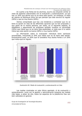 Plataformas de campus virtual con herramientas de software libre
                                                                Proyecto EA-2008-0257
      En cuanto a las fichas de los alumnos, ocurre una situación similar al
resto de aspectos relacionados con la evaluación y autoevaluación, ya que
hay un 20% que afirma que no se tiene esta opción, sin embargo, el resto
de valores se distribuye entre los que piensan que este servicio es regular
(40%) y que es muy bueno (40%).
       Hemos comprobado que hay una tendencia a contestar que no se
tiene la opción en Ilias de las diferentes opciones que se han propuesto y
que parte de la misma persona, por tanto, en el siguiente aspecto, la
estadística y seguimiento de progresos también muestra un porcentaje
(20%) que indica que no se tiene esta posibilidad, el resto que si lo valora
indica que esta opción es buena (40%) y muy buena (40%).
      La información sobre la evaluación individual tiene opiniones
encontradas, incluyendo el 20% que indica que no se tiene esta opción.
Encontramos pues, un 60% que la considera muy buena frente a un 20%
que indica que es regular.


             4
                                        4,0
                       3,8
                                                                   3,5             3,5

             3
                                                     3,0
     Media




             2




             1




             0
                  Creación de        Evaluación   Fichas de    Estadísticas/   Información
                 diferentes tipos   información    alumnos    Seguimiento de sobre evaluación
                 de pruebas de       multimedia                 progresos       individual
                   evaluación y
                 autoevaluación




                 Ilustración 69. Media de evaluación y autoevaluación en Ilias


      Las medias mostradas en este último apartado, el de evaluación y
autoevaluación, junto con la gestión y administración presenta las medias
más bajas, a pesar de ello, todos los aspectos de la plataforma Ilias son
bien valorados en general.


Grupo de Investigación de Tecnología Educativa
                                                                                                153
Universidad de Murcia
 