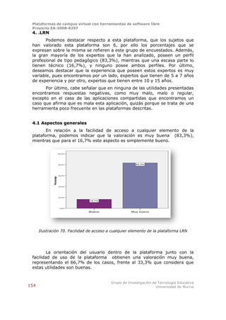 Plataformas de campus virtual con herramientas de software libre
 Proyecto EA-2008-0257
 4. .LRN
       Podemos destacar respecto a esta plataforma, que los sujetos que
 han valorado esta plataforma son 6, por ello los porcentajes que se
 expresan sobre la misma se refieren a este grupo de encuestados. Además,
 la gran mayoría de los expertos que la han analizado, poseen un perfil
 profesional de tipo pedagógico (83,3%), mientras que una escasa parte lo
 tienen técnico (16,7%), y ninguno posee ambos perfiles. Por último,
 deseamos destacar que la experiencia que poseen estos expertos es muy
 variable, pues encontramos por un lado, expertos que tienen de 5 a 7 años
 de experiencia y por otro, expertos que tienen entre 10 y 15 años.
       Por último, cabe señalar que en ninguna de las utilidades presentadas
 encontramos respuestas negativas, como muy malo, malo o regular,
 excepto en el caso de las aplicaciones compartidas que encontramos un
 caso que afirma que es mala esta aplicación, quizás porque se trata de una
 herramienta poco frecuente en las plataformas descritas.


 4.1 Aspectos generales
        En relación a la facilidad de acceso a cualquier elemento de la
 plataforma, podemos indicar que la valoración es muy buena (83,3%),
 mientras que para el 16,7% este aspecto es simplemente bueno.

                           100,0%




                           80,0%                         83,3%




                           60,0%
              Porcentaje




                           40,0%




                           20,0%

                                    16,7%



                             0,0%

                                    Bueno              Muy bueno




      Ilustración 70. Facilidad de acceso a cualquier elemento de la plataforma LRN




         La orientación del usuario dentro de la plataforma junto con la
 facilidad de uso de la plataforma obtienen una valoración muy buena,
 representando el 66,7% de los casos, frente al 33,3% que considera que
 estas utilidades son buenas.


                                            Grupo de Investigación de Tecnología Educativa
154                                                                  Universidad de Murcia
 