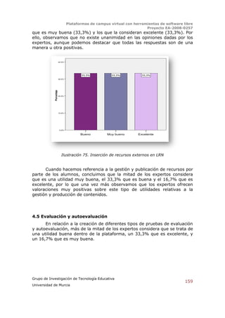 Plataformas de campus virtual con herramientas de software libre
                                                                         Proyecto EA-2008-0257
que es muy buena (33,3%) y los que la consideran excelente (33,3%). Por
ello, observamos que no existe unanimidad en las opiniones dadas por los
expertos, aunque podemos destacar que todas las respuestas son de una
manera u otra positivas.


                         40,0%




                                        33,3%           33,3%          33,3%
                         30,0%
            Porcentaje




                         20,0%




                         10,0%




                         0,0%

                                        Bueno        Muy bueno       Excelente




                           Ilustración 75. Inserción de recursos externos en LRN


      Cuando hacemos referencia a la gestión y publicación de recursos por
parte de los alumnos, concluimos que la mitad de los expertos considera
que es una utilidad muy buena, el 33,3% que es buena y el 16,7% que es
excelente, por lo que una vez más observamos que los expertos ofrecen
valoraciones muy positivas sobre este tipo de utilidades relativas a la
gestión y producción de contenidos.




4.5 Evaluación y autoevaluación
      En relación a la creación de diferentes tipos de pruebas de evaluación
y autoevaluación, más de la mitad de los expertos considera que se trata de
una utilidad buena dentro de la plataforma, un 33,3% que es excelente, y
un 16,7% que es muy buena.




Grupo de Investigación de Tecnología Educativa
                                                                                             159
Universidad de Murcia
 