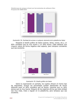 Plataformas de campus virtual con herramientas de software libre
 Proyecto EA-2008-0257

                                40,0%
                                                    40,0%         40,0%




                                30,0%




                   Porcentaje
                                20,0%
                                                                                      20,0%




                                10,0%




                                   0,0%

                                                   Bueno        Muy bueno        Excelente




      Ilustración 78. Facilidad de acceso a cualquier elemento de la plataforma Sakai
       Respecto al diseño gráfico de Sakai (colores, letras, iconos, etc.), un
 80% considera que es muy bueno y un 20% bueno. Cabe destacar que
 ninguno valora de forma negativa este aspecto, pero tampoco consideran
 que sea excelente.


                                       80,0%
                                                                              80,0%




                                       60,0%
                          Porcentaje




                                       40,0%




                                       20,0%
                                                        20,0%




                                       0,0%

                                                        Bueno               Muy bueno




                                               Ilustración 79. Diseño gráfico de Sakai
        Sobre la organización en pantalla, los sujetos ofrecen el mismo tipo
 de respuestas, aunque los porcentajes quedan distribuidos de forma
 diferente pues un 60% considera que es buena, mientras que un 40%
 piensa que es muy buena. Ninguno de los expertos afirma que esta utilidad
 sea muy mala, mala o regular en la plataforma, pero tampoco que sea
 excelente.


                                                                 Grupo de Investigación de Tecnología Educativa
162                                                                                       Universidad de Murcia
 