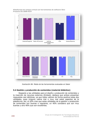 Plataformas de campus virtual con herramientas de software libre
 Proyecto EA-2008-0257


              5
                                                                                                         5

                           4,5                   4,5                  4,5
              4




                                                                                    3,5
              3
      Media




              2




              1




              0

                  Calendario/agenda    Tablón de anuncios         Guía de           Chat          Audioconferencia
                                                             usuario/sistema de
                                                                   ayuda




              5




              4
                         4,0              4,0               4,0              4,0           4,0               4,0




              3
      Media




              2




              1




              0

                  Videoconferencia    Aplicaciones      Correo              Foro           Wiki           Blog
                                      compartidas




                  Ilustración 86. Media de las herramientas evaluadas en Sakai


 5.4 Gestión y producción de contenidos (material didáctico)
        Respecto a las utilidades para el diseño y producción de contenidos y
 la inserción de recursos externos (Embed), destaca que ambos presentan
 respuestas casi idénticas, ya que todos valoran de forma positiva estas dos
 utilidades, pues ninguno valora mal o muy mal estos aspectos de la
 plataforma. Así, el 20% cree que estas utilidades de la gestión y producción
 de contenidos son buenas o regulares, un 40% considera que son muy
 buenas y otro 40% que son excelentes.




                                                                  Grupo de Investigación de Tecnología Educativa
168                                                                                        Universidad de Murcia
 