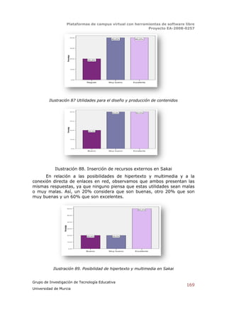 Plataformas de campus virtual con herramientas de software libre
                                                                 Proyecto EA-2008-0257

                                           40,0%
                                                              40,0%       40,0%




                                           30,0%




                              Porcentaje
                                           20,0%
                                                   20,0%




                                           10,0%




                                           0,0%

                                                   Regular   Muy bueno   Excelente




         Ilustración 87 Utilidades para el diseño y producción de contenidos

                                           40,0%
                                                               40,0%       40,0%




                                           30,0%
                              Porcentaje




                                           20,0%
                                                    20,0%




                                           10,0%




                                            0,0%

                                                   Bueno     Muy bueno   Excelente




            Ilustración 88. Inserción de recursos externos en Sakai
      En relación a las posibilidades de hipertexto y multimedia y a la
conexión directa de enlaces en red, observamos que ambos presentan las
mismas respuestas, ya que ninguno piensa que estas utilidades sean malas
o muy malas. Así, un 20% considera que son buenas, otro 20% que son
muy buenas y un 60% que son excelentes.

                              60,0%
                                                                            60,0%



                              50,0%




                              40,0%
                 Porcentaje




                              30,0%




                              20,0%
                                                   20,0%       20,0%



                              10,0%




                                0,0%

                                                   Bueno     Muy bueno    Excelente




           Ilustración 89. Posibilidad de hipertexto y multimedia en Sakai


Grupo de Investigación de Tecnología Educativa
                                                                                      169
Universidad de Murcia
 