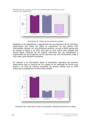 Plataformas de campus virtual con herramientas de software libre
 Proyecto EA-2008-0257

                                40,0%
                                              40,0%           40,0%




                                30,0%




                   Porcentaje
                                20,0%
                                                                               20,0%




                                10,0%




                                 0,0%

                                              Bueno         Muy bueno        Excelente




                                        Ilustración 92. Fichas de los alumnos en Sakai
 Respecto a las estadísticas y seguimiento de los progresos de los alumnos,
 observamos que todos los datos se concentran en los valores más
 intermedios, aunque con una tendencia positiva, ya que el 80% piensa que
 es regular o buena y un 20% cree que es muy buena esta utilidad que
 ofrece Sakai. Ninguno de los sujetos menciona que las estadísticas y
 seguimiento de los progresos de los alumnos sea una herramienta mala o
 muy mala, pero tampoco excelente.


 En relación a la información sobre la evaluación individual del alumno,
 observamos que la mayoría de los sujetos la ha calificado de forma muy
 buena y un 20% de manera excelente. Es preciso señalar que un 20%
 indica que la plataforma no tiene esta utilidad.



                           60,0%
                                              60,0%



                           50,0%




                           40,0%
              Porcentaje




                           30,0%




                           20,0%
                                                              20,0%             20,0%



                           10,0%




                                0,0%

                                            Muy bueno       Excelente         No tiene




      Ilustración 93. Información sobre la evaluación individual del alumno en Sakai



                                                              Grupo de Investigación de Tecnología Educativa
172                                                                                    Universidad de Murcia
 