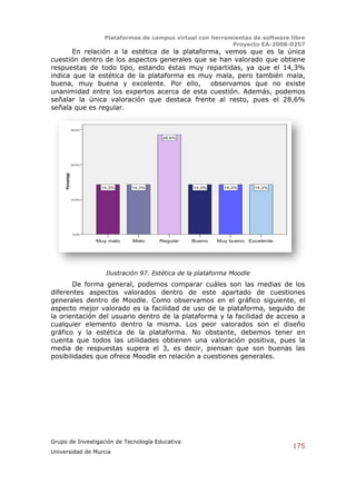 Plataformas de campus virtual con herramientas de software libre
                                                                    Proyecto EA-2008-0257
       En relación a la estética de la plataforma, vemos que es la única
cuestión dentro de los aspectos generales que se han valorado que obtiene
respuestas de todo tipo, estando éstas muy repartidas, ya que el 14,3%
indica que la estética de la plataforma es muy mala, pero también mala,
buena, muy buena y excelente. Por ello, observamos que no existe
unanimidad entre los expertos acerca de esta cuestión. Además, podemos
señalar la única valoración que destaca frente al resto, pues el 28,6%
señala que es regular.


                  30,0%


                                               28,6%




                  20,0%
     Porcentaje




                           14,3%     14,3%                14,3%     14,3%       14,3%


                  10,0%




                   0,0%

                          Muy malo   Malo     Regular    Bueno    Muy bueno   Excelente




                             Ilustración 97. Estética de la plataforma Moodle
       De forma general, podemos comparar cuáles son las medias de los
diferentes aspectos valorados dentro de este apartado de cuestiones
generales dentro de Moodle. Como observamos en el gráfico siguiente, el
aspecto mejor valorado es la facilidad de uso de la plataforma, seguido de
la orientación del usuario dentro de la plataforma y la facilidad de acceso a
cualquier elemento dentro la misma. Los peor valorados son el diseño
gráfico y la estética de la plataforma. No obstante, debemos tener en
cuenta que todos las utilidades obtienen una valoración positiva, pues la
media de respuestas supera el 3, es decir, piensan que son buenas las
posibilidades que ofrece Moodle en relación a cuestiones generales.




Grupo de Investigación de Tecnología Educativa
                                                                                          175
Universidad de Murcia
 