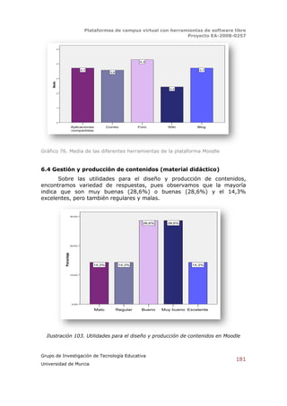 Plataformas de campus virtual con herramientas de software libre
                                                                                Proyecto EA-2008-0257

             5




                                                                     4,3
             4


                                      3,7                                                     3,7
                                                     3,6

             3
     Media




                                                                                  2,4
             2




             1




             0

                              Aplicaciones          Correo           Foro        Wiki        Blog
                              compartidas




Gráfico 76. Media de las diferentes herramientas de la plataforma Moodle


6.4 Gestión y producción de contenidos (material didáctico)
      Sobre las utilidades para el diseño y producción de contenidos,
encontramos variedad de respuestas, pues observamos que la mayoría
indica que son muy buenas (28,6%) o buenas (28,6%) y el 14,3%
excelentes, pero también regulares y malas.


                              30,0%


                                                                       28,6%     28,6%




                              20,0%
                 Porcentaje




                                            14,3%           14,3%                          14,3%


                              10,0%




                              0,0%

                                             Malo          Regular    Bueno    Muy bueno Excelente




  Ilustración 103. Utilidades para el diseño y producción de contenidos en Moodle



Grupo de Investigación de Tecnología Educativa
                                                                                                     181
Universidad de Murcia
 