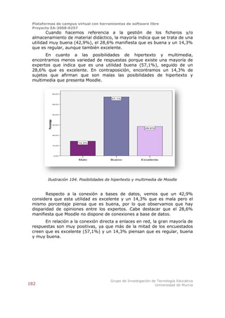 Plataformas de campus virtual con herramientas de software libre
 Proyecto EA-2008-0257
        Cuando hacemos referencia a la gestión de los ficheros y/o
 almacenamiento de material didáctico, la mayoría indica que se trata de una
 utilidad muy buena (42,9%), el 28,6% manifiesta que es buena y un 14,3%
 que es regular, aunque también excelente.
       En cuanto a las posibilidades de hipertexto y multimedia,
 encontramos menos variedad de respuestas porque existe una mayoría de
 expertos que indica que es una utilidad buena (57,1%), seguido de un
 28,6% que es excelente. En contraposición, encontramos un 14,3% de
 sujetos que afirman que son malas las posibilidades de hipertexto y
 multimedia que presenta Moodle.


                      60,0%


                                         57,1%

                      50,0%




                      40,0%
         Porcentaje




                      30,0%

                                                           28,6%


                      20,0%




                              14,3%
                      10,0%




                      0,0%

                              Malo      Bueno            Excelente




        Ilustración 104. Posibilidades de hipertexto y multimedia de Moodle


        Respecto a la conexión a bases de datos, vemos que un 42,9%
 considera que esta utilidad es excelente y un 14,3% que es mala pero el
 mismo porcentaje piensa que es buena, por lo que observamos que hay
 disparidad de opiniones entre los expertos. Cabe destacar que el 28,6%
 manifiesta que Moodle no dispone de conexiones a base de datos.
       En relación a la conexión directa a enlaces en red, la gran mayoría de
 respuestas son muy positivas, ya que más de la mitad de los encuestados
 creen que es excelente (57,1%) y un 14,3% piensan que es regular, buena
 y muy buena.




                                        Grupo de Investigación de Tecnología Educativa
182                                                              Universidad de Murcia
 