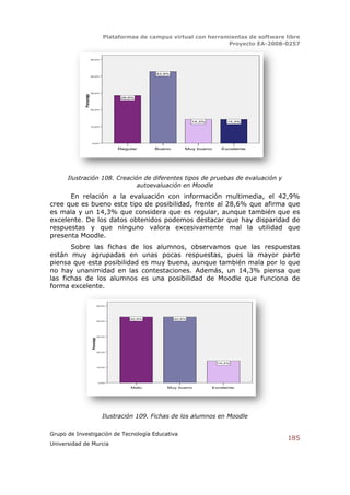 Plataformas de campus virtual con herramientas de software libre
                                                                                  Proyecto EA-2008-0257

                         50,0%




                                                             42,9%
                         40,0%




                         30,0%
            Porcentaje

                                                28,6%



                         20,0%




                                                                             14,3%         14,3%
                         10,0%




                         0,0%

                                               Regular      Bueno        Muy bueno      Excelente




      Ilustración 108. Creación de diferentes tipos de pruebas de evaluación y
                              autoevaluación en Moodle
      En relación a la evaluación con información multimedia, el 42,9%
cree que es bueno este tipo de posibilidad, frente al 28,6% que afirma que
es mala y un 14,3% que considera que es regular, aunque también que es
excelente. De los datos obtenidos podemos destacar que hay disparidad de
respuestas y que ninguno valora excesivamente mal la utilidad que
presenta Moodle.
       Sobre las fichas de                                los alumnos, observamos que las respuestas
están muy agrupadas en                                   unas pocas respuestas, pues la mayor parte
piensa que esta posibilidad                              es muy buena, aunque también mala por lo que
no hay unanimidad en las                                 contestaciones. Además, un 14,3% piensa que
las fichas de los alumnos                                es una posibilidad de Moodle que funciona de
forma excelente.

                                       50,0%




                                                   42,9%             42,9%
                                       40,0%




                                       30,0%
                          Porcentaje




                                       20,0%




                                                                                       14,3%
                                       10,0%




                                       0,0%

                                                   Malo          Muy bueno           Excelente




                                          Ilustración 109. Fichas de los alumnos en Moodle

Grupo de Investigación de Tecnología Educativa
                                                                                                      185
Universidad de Murcia
 