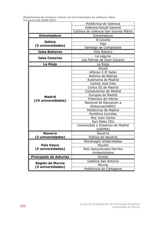Plataformas de campus virtual con herramientas de software libre
 Proyecto EA-2008-0257
                                            Politécnica de Valencia
                                           València-Estudi General
                                   Católica de Valencia San Vicente Mártir
            Extremadura                           Extremadura
                                                    A Coruña
              Galicia
                                                       Vigo
         (3 universidades)
                                           Santiago de Compostela
           Islas Baleares                         Illes Balears
                                                   La Laguna
           Islas Canarias
                                         Las Palmas de Gran Canaria
              La Rioja                               La Rioja
                                                      Alcalá
                                               Alfonso X El Sabio
                                              Antonio de Nebrija
                                             Autónoma de Madrid
                                                Camilo José Cela
                                             Carlos III de Madrid
                                           Complutense de Madrid
                                              Europea de Madrid
              Madrid
                                              Francisco de Vitoria
        (15 universidades)
                                           Nacional de Educación a
                                                Distancia(UNED)
                                             Politécnica de Madrid
                                               Pontificia Comillas
                                                Rey Juan Carlos
                                                 San Pablo CEU
                                     Universidad a Distancia de Madrid
                                                     (UDIMA)
              Navarra                                Navarra
         (2 universidades)                    Pública de Navarra
                                          Mondragón Unibersitatea
             País Vasco                               Deusto
         (3 universidades)                País Vasco/Euskal Herriko
                                                 Unibertsitatea
      Principado de Asturias                          Oviedo
                                             Católica San Antonio
         Región de Murcia
                                                      Murcia
         (3 universidades)
                                           Politécnica de Cartagena




                                        Grupo de Investigación de Tecnología Educativa
206                                                              Universidad de Murcia
 