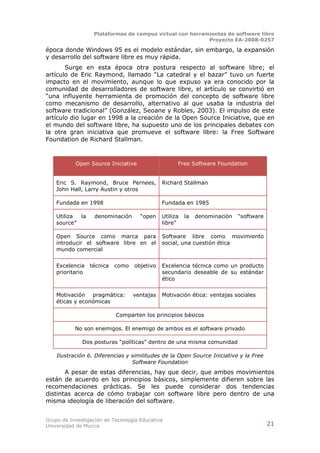 Plataformas de campus virtual con herramientas de software libre
                                                           Proyecto EA-2008-0257

época donde Windows 95 es el modelo estándar, sin embargo, la expansión
y desarrollo del software libre es muy rápida.
       Surge en esta época otra postura respecto al software libre; el
artículo de Eric Raymond, llamado “La catedral y el bazar” tuvo un fuerte
impacto en el movimiento, aunque lo que expuso ya era conocido por la
comunidad de desarrolladores de software libre, el artículo se convirtió en
“una influyente herramienta de promoción del concepto de software libre
como mecanismo de desarrollo, alternativo al que usaba la industria del
software tradicional” (González, Seoane y Robles, 2003). El impulso de este
artículo dio lugar en 1998 a la creación de la Open Source Iniciative, que en
el mundo del software libre, ha supuesto uno de los principales debates con
la otra gran iniciativa que promueve el software libre: la Free Software
Foundation de Richard Stallman.



           Open Source Iniciative                   Free Software Foundation


    Eric S. Raymond, Bruce Pernees,           Richard Stallman
    John Hall, Larry Austin y otros

    Fundada en 1998                           Fundada en 1985

    Utiliza la     denominación      “open    Utiliza   la   denominación   “software
    source”                                   libre”

    Open Source como marca para               Software libre como movimiento
    introducir el software libre en el        social, una cuestión ética
    mundo comercial


    Excelencia    técnica   como   objetivo   Excelencia técnica como un producto
    prioritario                               secundario deseable de su estándar
                                              ético


    Motivación pragmática:         ventajas   Motivación ética: ventajas sociales
    éticas y económicas

                            Comparten los principios básicos

           No son enemigos. El enemigo de ambos es el software privado

              Dos posturas “políticas” dentro de una misma comunidad

    Ilustración 6. Diferencias y similitudes de la Open Source Iniciative y la Free
                                 Software Foundation
       A pesar de estas diferencias, hay que decir, que ambos movimientos
están de acuerdo en los principios básicos, simplemente difieren sobre las
recomendaciones prácticas. Se les puede considerar dos tendencias
distintas acerca de cómo trabajar con software libre pero dentro de una
misma ideología de liberación del software.


Grupo de Investigación de Tecnología Educativa
Universidad de Murcia                                                                   21
 