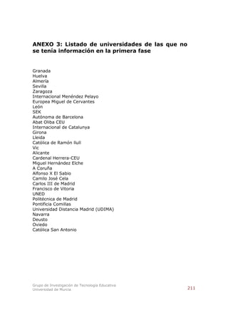ANEXO 3: Listado de universidades de las que no
se tenía información en la primera fase


Granada
Huelva
Almería
Sevilla
Zaragoza
Internacional Menéndez Pelayo
Europea Miguel de Cervantes
León
SEK
Autónoma de Barcelona
Abat Oliba CEU
Internacional de Catalunya
Girona
Lleida
Católica de Ramón llull
Vic
Alicante
Cardenal Herrera-CEU
Miguel Hernández Elche
A Coruña
Alfonso X El Sabio
Camilo José Cela
Carlos III de Madrid
Francisco de Vitoria
UNED
Politécnica de Madrid
Pontificia Comillas
Universidad Distancia Madrid (UDIMA)
Navarra
Deusto
Oviedo
Católica San Antonio




Grupo de Investigación de Tecnología Educativa
Universidad de Murcia                             211
 