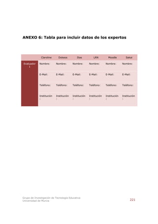 ANEXO 6: Tabla para incluir datos de los expertos




              Claroline      Dokeos         Ilias         LRN          Moodle         Sakai

Evaluador    Nombre:       Nombre:       Nombre:       Nombre:       Nombre:       Nombre:
    1


             E-Mail:       E-Mail:       E-Mail:       E-Mail:       E-Mail:       E-Mail:



             Teléfono:     Teléfono:     Teléfono:     Teléfono:     Teléfono:     Teléfono:



             Institución   Institución   Institución   Institución   Institución   Institución
             :             :             :             :             :             :




Grupo de Investigación de Tecnología Educativa
Universidad de Murcia                                                                    221
 