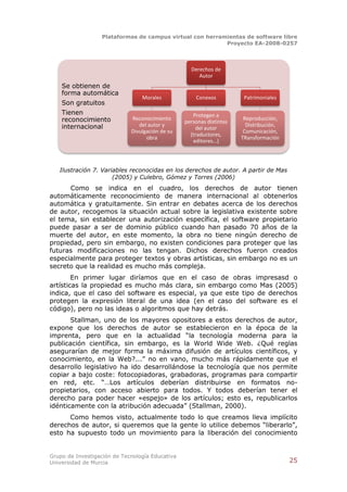 Plataformas de campus virtual con herramientas de software libre
                                                          Proyecto EA-2008-0257



                                                   Derechos de
                                                      Autor
    Se obtienen de
    forma automática
                                 Morales             Conexos           Patrimoniales
    Son gratuitos
    Tienen                                          Protegen a
    reconocimiento           Reconocimiento
                                                 personas distintas
                                                                       Reproducción,
    internacional               del autor y
                                                     del autor
                                                                        Distribución,
                             Divulgación de su                         Comunicación,
                                                   (traductores,
                                   obra                               TRansformación
                                                    editores...)




   Ilustración 7. Variables reconocidas en los derechos de autor. A partir de Mas
                      (2005) y Culebro, Gómez y Torres (2006)
      Como se indica en el cuadro, los derechos de autor tienen
automáticamente reconocimiento de manera internacional al obtenerlos
automática y gratuitamente. Sin entrar en debates acerca de los derechos
de autor, recogemos la situación actual sobre la legislativa existente sobre
el tema, sin establecer una autorización específica, el software propietario
puede pasar a ser de dominio público cuando han pasado 70 años de la
muerte del autor, en este momento, la obra no tiene ningún derecho de
propiedad, pero sin embargo, no existen condiciones para proteger que las
futuras modificaciones no las tengan. Dichos derechos fueron creados
especialmente para proteger textos y obras artísticas, sin embargo no es un
secreto que la realidad es mucho más compleja.
        En primer lugar diríamos que en el caso de obras impresasd o
artísticas la propiedad es mucho más clara, sin embargo como Mas (2005)
indica, que el caso del software es especial, ya que este tipo de derechos
protegen la expresión literal de una idea (en el caso del software es el
código), pero no las ideas o algoritmos que hay detrás.
       Stallman, uno de los mayores opositores a estos derechos de autor,
expone que los derechos de autor se establecieron en la época de la
imprenta, pero que en la actualidad “la tecnología moderna para la
publicación científica, sin embargo, es la World Wide Web. ¿Qué reglas
asegurarían de mejor forma la máxima difusión de artículos científicos, y
conocimiento, en la Web?...” no en vano, mucho más rápidamente que el
desarrollo legislativo ha ido desarrollándose la tecnología que nos permite
copiar a bajo coste: fotocopiadoras, grabadoras, programas para compartir
en red, etc. “…Los artículos deberían distribuirse en formatos no-
propietarios, con acceso abierto para todos. Y todos deberían tener el
derecho para poder hacer «espejo» de los artículos; esto es, republicarlos
idénticamente con la atribución adecuada” (Stallman, 2000).
      Como hemos visto, actualmente todo lo que creamos lleva implícito
derechos de autor, si queremos que la gente lo utilice debemos “liberarlo”,
esto ha supuesto todo un movimiento para la liberación del conocimiento


Grupo de Investigación de Tecnología Educativa
Universidad de Murcia                                                                   25
 
