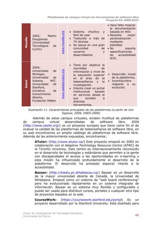 Plataformas de campus virtual con herramientas de software libre
                                                                Proyecto EA-2008-0257

                                                                                      Hace falta mejorar
                                                                                       la documentación
                                                          Sistema intuitivo y         basada en Wiki




                                  www.moodle.org
             2002;      Martin                             fácil de usar              Necesita      mejor
                                                          Traducido a más de          personalización
 Moodle



             Dougiamas
             (Universidad                                  70 idiomas                  mediante
             Tecnológica   de                             Se apoya en una gran        plantillas
             Curtin)                                       comunidad         de       No          soporta
                                                           usuarios           y        especificaciones
                                                           desarrolladres              de     accesibilidad
                                                                                       W3C.

                                                          Tiene por objetivo la
             2004;                                         movilidad           de
             Universidad   de
                                  www.sakaiproject.org


                                                           información a nivel de
             Michigan,                                     la educación superior      Desarrollo inicial
             Universidad   de                              en el área de la            de la plataforma.
             Indiana,    MIT,                              teleenseñanza y la         Incertidumbre
 Sakai




             Universidad   de                              investigación.              respecto a su
             Stanford,                                    Intenta crear un portal     evolución.
             Iniciativa    de                              institucional   basado
             Conocimiento                                  en servicios desde el
             Abierto,                                      que       acceder    a
             Fundación Mellon                              distintas
                                                           herramientas.
          Ilustración 11. Características principales de las plataformas (a partir de Join
                                   Sigosse, 2009, UNED 2008)
       Además de estos campus virtuales, existen multitud de plataformas
de    campus      virtual    desarrolladas   de   software    libre.   JOIN
(http://www.ossite.org/) es un proyecto europeo que tiene como fin el de
evaluar la calidad de las plataformas de teleenseñanza de software libre, en
su web encontramos un amplio catálogo de plataformas de software libre.
Además de las anteriormente expuestas, encontramos:
              ATutor: (http://www.atutor.ca/) Este proyecto empezó en 2002 en
              colaboración con el Adaptive Technology Resource Centre (ATRC) de
              la Toronto Universiy. Este centro es internacionalmente reconocido
              en el desarrollo de tecnologías y estándares que permiten a la gente
              con discapacidades el acceso a las oportunidades en e-learning y
              esta misión ha influenciado profundamente el desarrollo de la
              plataforma. El desarrollo ha prestado especial interés a la
              accesibilidad.
              Bazaar: (http://klaatu.pc.athabascau.ca/) Bazaar es un desarrollo
              de la mayor universidad abierta de Canadá, la Universidad de
              Athabasca. Empezó como un sistema de “web board conferencing”
              pero ha evolucionado rápidamente en un sistema integrado de
              información. Bazaar es un sistema muy flexible y configurable y
              puede ser usado para distribuir cursos, portales o cualquier otro tipo
              de proyectos basados en la web.
              CourseWork: (https://coursework.stanford.edu/portal) Es un
              proyecto desarrollado por la Stanford University. Está diseñado para


Grupo de Investigación de Tecnología Educativa
Universidad de Murcia                                                                                     49
 