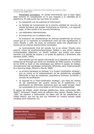 Plataformas de campus virtual con herramientas de software libre
 Proyecto EA-2008-0257

        Flexibilidad tecnológica: en donde encontramos que la base lógica
 debe tomarse en consideración en lo que respecta a la viabilidad de la
 plataforma. En este punto hay que tener en cuenta
          Su integración con los sistemas de información.
          La facilidad de incorporación de la enorme cantidad de recursos de
           interés formativo que puedan encontrarse en Internet, y en segundo
           lugar, el libre acceso a los recursos formativos.
          Los estándares internacionales.
          El compromiso con el software libre.
        Se analizaron las características de diversas plataformas de campus
 virtual que en su momento se consideraron como las más significativas: A
 Tutor, Moodle y .LRN. Así pues, se analizaron estas tres plataformas en
 función de los criterios anteriormente nombrados.
       La recomendación final del estudio fue la de utilizar Moodle como
 entorno virtual de enseñanza/aprendizaje. Debido a que ofrece mejores
 funcionalidades didácticas, un diseño modular que presta una mayor
 atención a la interfaz de usuario y un grado de apertura y dinamismo más
 elevados (CENT, 2004).
        Otro estudio que nos aporta información es el realizado en el Instituto
 Politécnico de Portugal que contó con alrededor de 7500 usuarios. El análisis
 de los EVEA se basó en dos estrategias que definió el equipo de trabajo,
 concretamente dos estrategias temporales diferentes para implementación
 de e-learning (Rego, Moreira y García, 2006):
          La primera estrategia es llamada “e-U Project Certification strategy”,
           que se centra en la implementación de las plataformas escogidas
           definiendo la fase de instalación, arquitectura funcional, formación y
           proceso de certificación.
          La segunda es la “Post-Certification strategy”, que trata del análisis
           de las impresiones del usuario acerca de la plataforma, y la
           planificación de diferentes escenarios para así poder encajar mejor
           las necesidades de la universidad en términos de adaptabilidad.
 El equipo de trabajo valoró diversas plataformas, tanto comerciales (BB,
 WebCT, IntraLearn, Angel) como de software libre (Atutor, Moodle, Sakai y
 .LRN). Se exponen a continuación los datos sólo de las plataformas de
 código abierto, que son las que nos interesan en nuestro estudio (tabla
 recogida como ilustración 12).




                                             ATutor    Moodle     Sakai       .LRN
     Aspectos Técnicos
     Interoperabilidad/ Integración            ✓         ✓          ✓           ✓

     Cumplimiento de Estándares y            (1) (2)    (1)        (6)         (6)
     Especificaciones


                                         Grupo de Investigación de Tecnología Educativa
52                                                                Universidad de Murcia
 