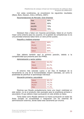 Plataformas de campus virtual con herramientas de software libre
                                                          Proyecto EA-2008-0257

      Con estas condiciones, se encontraron los siguientes resultados
(Black, Beck, Dawson, Jinks y DiPietro, 2007):
       Recomendaciones de Mercado: Gran Empresa
                            Ilias                80%
                            Sakai                80%
                            dotLRN               70%
                            Moodle               70%

      Destacan Ilias y Sakai con mayores porcentajes. Sakai es un mucho
mejor como entorno para los usuarios. Si la gestión de competencias no es
una prioridad entonces Sakai tiene un claro primer puesto.
       Pequeña y mediana empresa
                             Ilias               88%
                             Atutor              80%
                             Moodle              80%
                             Sakai               80%

     Ilias obtiene también aquí la primera               posición,   debido   a   la
competitividad que presenta para las PYMES.
       Administración y sector público
                             Ilias               94,3%
                             Sakai               85,7%
                             Moodle              81,4%
       El entorno más valorado vuelve a ser Ilias. El feedback de la
herramienta es una de la funcionalidades mejore valoradas, así como la
posibilidad de planificar el aprendizaje individual.
       Educación primaria y secundaria
                             Sakai               89,1%
                             Moodle              79,1%
                             Atutor              77,3%
                             Ilias               77,3%

      Mientras que Moodle probablemente tiene una mayor visibilidad en
este sector, no es el producto más avanzado para la enseñanza primaria y
secundaria. El que obtiene mejor puntuación en este ámbito es Sakai.
     Tanto Sakai como Moodle obtienen la misma puntuación en todas las
áreas excepto en accesibilidad e integración con los sistemas de
administración externos, donde Sakai está claramente por encima.




Grupo de Investigación de Tecnología Educativa
Universidad de Murcia                                                             59
 