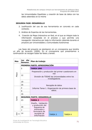 Plataformas de campus virtual con herramientas de software libre
                                                            Proyecto EA-2008-0257

              las Universidades Españolas y creación de base de datos con los
              datos obtenidos en la misma


   SEGUNDA FASE: DESARROLLO
           2. Justificación del uso de esa herramienta en concreto en cada
              contexto.
           3. Análisis de Expertos de las herramientas.
           4. Creación de Mapa Interactivo en Red, en el que se integre toda la
              información recopilada en el proceso y que permita una
              navegación interactiva por toda la información obtenida durante el
              proyecto por Universidades y Comunidades Autónomas


      Las fases del proyecto se plantearon en un cronograma que tendría
un año de duración (2009). En el cronograma que presentamos a
continuación se recogen todas las fases y tareas.



             1er día
  Mes                Plan de trabajo
             Semana
             PRIMERA PARTE: APROXIMACIÓN
             5          TAREA UNO
                          Preparación y producción del primer cuestionario en
   Mayo




                                                 red
             12
                            División de TODAS las Universidades entre los
                                           investigadores
             19
             26                              Recogida de datos
             2            Informe Tarea 1. Organización de primera base de
             9                                 datos.

             16
             SEGUNDA PARTE: DESARROLLO
   Junio




             23         TAREA 2
                         Diseño , Validación
                          y producción del
             30              Esquema de
             7               entrevista y
                            formulario de
             14              recogida de
   Juli




                                                 TAREA 3          TAREA 4
    o




                             Información

Grupo de Investigación de Tecnología Educativa
Universidad de Murcia                                                            71
 