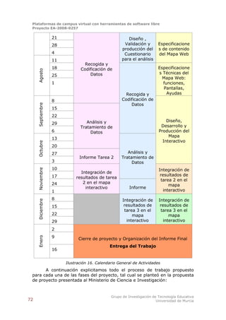 Plataformas de campus virtual con herramientas de software libre
 Proyecto EA-2008-0257

                  21                                   Diseño ,
                  28                                 Validación y       Especificacione
                                                    producción del      s de contenido
                  4                                  Cuestionario       del Mapa Web
                  11                                para el análisis
                                Recogida y
                  18          Codificación de                           Especificacione
     Agosto




                                  Datos                                 s Técnicas del
                  25
                                                                          Mapa Web:
                  1                                                       funciones,
                                                                           Pantallas,
                                                      Recogida y            Ayudas
                  8                                 Codificación de
                                                        Datos
     Septiembre




                  15
                  22
                                 Análisis y                                 Diseño,
                  29
                              Tratamiento de                             Desarrollo y
                  6                Datos                                Producción del
                                                                             Mapa
                  13
                                                                          Interactivo
     Octubre




                  20
                  27                                  Análisis y
                              Informe Tarea 2      Tratamiento de
                  3                                     Datos
                  10                                                    Integración de
     Noviembre




                              Integración de
                  17                                                     resultados de
                            resultados de tarea
                                                                         tarea 2 en el
                  24           2 en el mapa
                                                                              mapa
                                interactivo             Informe
                  1                                                        interactivo

                  8                                 Integración de      Integración de
     Diciembre




                  15                                 resultados de       resultados de
                                                     tarea 3 en el       tarea 3 en el
                  22                                     mapa                 mapa
                  29                                  interactivo          interactivo

                  2
                  9
     Enero




                             Cierre de proyecto y Organización del Informe Final
                                             Entrega del Trabajo
                  16


                       Ilustración 16. Calendario General de Actividades
       A continuación explicitamos todo el proceso de trabajo propuesto
 para cada una de las fases del proyecto, tal cual se planteó en la propuesta
 de proyecto presentada al Ministerio de Ciencia e Investigación:


                                              Grupo de Investigación de Tecnología Educativa
72                                                                     Universidad de Murcia
 