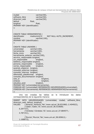 Plataformas de campus virtual con herramientas de software libre
                                                          Proyecto EA-2008-0257

ciudad                  varchar(50),
software_libre          varchar(50),
direccion_web           varchar(50),
latitud          float,
longitud                float,
PRIMARY KEY (identificador)
);


CREATE TABLE HERRAMIENTAS (
identificador    mediumint(3)       NOT NULL AUTO_INCREMENT,
nombre                  varchar(100),
PRIMARY KEY (identificador)
);

CREATE TABLE UNIHERR (
universidad        varchar(100),
herramienta        varchar(100),
fecha_inicio       varchar(20),
herramienta_anterior varchar(100),
servicio_responsable longtext,
url_responsable          longtext,
telefono_responsable longtext,
persona_responsable      longtext,
correo_responsable       longtext,
quienes_eligieron longtext,
consulta_externos longtext,
consulta_internos longtext,
diferentes_plataformas longtext,
consulta_documentacion longtext,
solo_sl                         longtext,
enlaces                         longtext,
estudios_post            longtext,
PRIMARY KEY (universidad,herramienta),
FOREIGN KEY (universidad) REFERENCES UNIVERSIDADES(universidad),
FOREIGN KEY (herramienta) REFERENCES HERRAMIENTAS(herramienta)
);
      Una vez creadas las tablas se                le   introducen    los   datos
correspondientes de la siguiente manera:
INSERT INTO UNIVERSIDADES (universidad, ciudad, software_libre,
direccion_web, latitud, longitud)
VALUES      ('Almería','Almería','No','www.ual.es',36.831860,-2.404922),
             ('Cádiz','Cádiz','Sí','www.uca.es',36.533608,-
       6.297737),
             ('Córdoba','Córdoba','Sí','www.uco.es',37.884977,-
       4.787151),
             …
             ('Murcia','Murcia','No','www.um.es',38.009612,-
       1.168873);

Grupo de Investigación de Tecnología Educativa
Universidad de Murcia                                                          87
 
