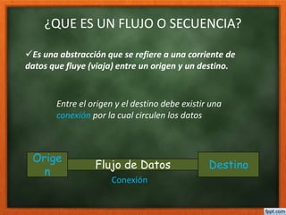 ¿QUE ES UN FLUJO O SECUENCIA? 
Es una abstracción que se refiere a una corriente de 
datos que fluye (viaja) entre un origen y un destino. 
Entre el origen y el destino debe existir una 
conexión por la cual circulen los datos 
Orige 
n 
Flujo de Datos Destino 
Conexión 
 