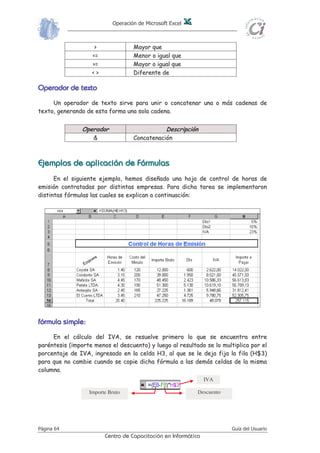 Operación de Microsoft Excel
Página 60 Guía del Usuario
Centro de Capacitación en Informática
LLooss ggrruuppooss ddee ffuunncciioonneess qquuee ssee eennccuueennttrraann ddiissppoonniibblleess ssoonn llooss ssiigguuiieenntteess::
FFuunncciioonneess mmááss rreecciieenntteemmeennttee uuttiilliizzaaddaass..
TTooddaass llaass ffuunncciioonneess ddiissppoonniibblleess..
FFuunncciioonneess FFiinnaanncciieerraass..
FFuunncciioonneess ppaarraa mmaanneejjoo ddee ffeecchhaass yy hhoorraass..
FFuunncciioonneess mmaatteemmááttiiccaass yy ttrriiggoonnoommééttrriiccaass..
FFuunncciioonneess eessttaaddííssttiiccaass..
FFuunncciioonneess ddee bbúússqquueeddaa yy rreeffeerreenncciiaa..
FFuunncciioonneess ppaarraa uussaarr bbaasseess ddee ddaattooss..
FFuunncciioonneess ppaarraa mmaanniippuullaacciióónn ddee tteexxttoo..
FFuunncciioonneess llóóggiiccaass..
FFuunncciioonneess ppaarraa oobbtteenneerr iinnffoorrmmaacciióónn..
EEEEEEEEddddddddiiiiiiiicccccccciiiiiiiióóóóóóóónnnnnnnn ddddddddeeeeeeee ffffffffóóóóóóóórrrrrrrrmmmmmmmmuuuuuuuullllllllaaaaaaaassssssss yyyyyyyy ffffffffuuuuuuuunnnnnnnncccccccciiiiiiiioooooooonnnnnnnneeeeeeeessssssss
LLuueeggoo ddee hhaabbeerr iinnttrroodduucciiddoo ffuunncciioonneess eenn uunnaa ffóórrmmuullaa,, eexxiissttee llaa ppoossiibbiilliiddaadd ddee
mmooddiiffiiccaarrllaass oo eeddiittaarrllaass.. PPaarraa eessttoo,, ssee ppuueeddee vvoollvveerr aa uussaarr eell AAssiisstteennttee ddee
FFuunncciioonneess oo bbiieenn ssee ppuueeddeenn eeddiittaarr mmaannuuaallmmeennttee..
PPaarraa eeddiittaarr llaass ffuunncciioonneess ddee uunnaa ffóórrmmuullaa uussaannddoo eell AAssiisstteennttee ddee FFuunncciioonneess,,
sseegguuiirr llooss ssiigguuiieenntteess ppaassooss::
11.. SSeelleecccciioonnaarr llaa cceellddaa qquuee ccoonnttiieennee eenn llaa ffóórrmmuullaa,, llaa ffuunncciióónn aa mmooddiiffiiccaarr..
22.. HHaacceerr cclliicc eenn eell bboottóónn PPeeggaarr ffuunncciióónn oo sseelleecccciioonnaarr ddee llaa bbaarrrraa ddee
ffóórrmmuullaass eell bboottóónn MMooddiiffiiccaarr ffóórrmmuullaass.. AAppaarreecceerráá eell AAssiisstteennttee ddee
FFuunncciioonneess mmoossttrraannddoo llaa pprriimmeerraa ffuunncciióónn qquuee aappaarreezzccaa eenn llaa ffóórrmmuullaa
ccoonntteenniiddaa eenn llaa cceellddaa aaccttiivvaa..
33.. CCaammbbiiaarr llooss aarrgguummeennttooss qquuee ssee ddeesseeeenn eenn eessaa pprriimmeerraa ffuunncciióónn ddee llaa
ffóórrmmuullaa..
44.. CCuuaannddoo ssee tteerrmmiinneenn ddee rreeaalliizzaarr llooss ccaammbbiiooss,, sseelleecccciioonnaarr eell bboottóónn
AAcceeppttaarr.. SSii hhaayy aallgguunnaa oottrraa ffuunncciióónn qquuee ssee ddeesseeee eeddiittaarr eenn llaa mmiissmmaa
ffóórrmmuullaa,, hhaacceerr cclliicc ssoobbrree ddiicchhaa ffuunncciióónn eenn llaa bbaarrrraa ddee ffóórrmmuullaass,, aassíí ddee
eessttaa mmaanneerraa EExxcceell ccoollooccaarráá eell ccuuaaddrroo ddee ddiiáállooggoo ppaarraa ddiicchhaa ffuunncciióónn..
55.. RReeppeettiirr llooss ppaassooss ttrreess yy ccuuaattrroo ppaarraa ccaaddaa ffuunncciióónn qquuee ssee ddeesseeee eeddiittaarr..
PPoorr eejjeemmpplloo,, ssee ttiieennee llaa
ssiigguuiieennttee ffóórrmmuullaa qquuee ccaallccuullaa eell
1100%% ssoobbrree eell pprroommeeddiioo ddee llaass
vveennttaass ddee uunnaa ddeetteerrmmiinnaaddaa
 