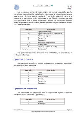 Operación de Microsoft Excel
Guía del Usuario Página 59
Centro de Capacitación en Informática
llaa hhoojjaa ddee ccáállccuulloo,, ssiimmpplleemmeennttee lllleevvaannddoo eell ppuunntteerroo aa ccuuaallqquuiieerr ppaarrttee
lliibbrree ddeennttrroo ddeell mmiissmmoo,, yy aarrrraassttrráánnddoolloo..
LLaa ffoorrmmaa ddee iirr iinnttrroodduucciieennddoo llooss aarrgguummeennttooss ccoommoo rreeffeerreenncciiaass ddee
cceellddaass,, eess mmuuyy sseenncciillllaa.. EEnn eessttee ccaassoo llaa ffuunncciióónn sseelleecccciioonnaaddaa eess llaa SSuummaa..
PPaarraa iinnddiiccaarr eell pprriimmeerr aarrgguummeennttoo,, eessttaannddoo eell ccuurrssoorr ddeennttrroo ddeell ccuuaaddrroo
NNúúmmeerroo11 yy tteenniieennddoo vviissiibbllee eell áárreeaa ddee cceellddaass aa sseelleecccciioonnaarr,, ssee sseeññaallaann
ddiirreeccttaammeennttee;; eenn eessee mmoommeennttoo EExxcceell rreedduuccee llaa vveennttaannaa ddee llaa ffuunncciióónn
ddeejjaannddoo ssoollaammeennttee vviissiibbllee eell ccuuaaddrroo ddoonnddee ssee iinnsseerrttaarráánn llaass rreeffeerreenncciiaass
ddee cceellddaass qquuee ssee sseeññaalleenn.. UUnnaa vveezz ffiinnaalliizzaaddaa llaa sseeññaalliizzaacciióónn,, llaa vveennttaannaa
rreettoommaa ssuu ttaammaaññoo oorriiggiinnaall.. TTaammbbiiéénn ssee ppuueeddee uuttiilliizzaarr eell bboottóónn ooccuullttaarr
ccuuaaddrroo eell ccuuaall ppeerrmmiittee ooccuullttaarr tteemmppoorraallmmeennttee eell ccuuaaddrroo ddee ddiiáállooggoo
ppaarraa ppooddeerr sseeññaallaarr ccoonn mmaayyoorr ccoommooddiiddaadd llaass cceellddaass aa ttrraattaarr,,
ppoosstteerriioorrmmeennttee lluueeggoo ddee sseeññaallaarr llaass cceellddaass ddeesseeaaddaass,, hhaacceerr cclliicc ssoobbrree eell
bboottóónn vviissuuaalliizzaarr ccuuaaddrroo ppaarraa vvoollvveerr aa mmoossttrraarr ttooddoo eell ccuuaaddrroo ddee
ddiiáállooggoo..
AAll vvoollvveerr aall ccuuaaddrroo ddee ddiiáállooggoo ddee llaa ffuunncciióónn,, eell aarrgguummeennttoo qquueeddaa
ddeeffiinniiddoo::
TTeenneerr eenn ccuueennttaa qquuee ppoorr ddeeffeeccttoo,, EExxcceell eenn eell ccaassoo ddee llaa ffuunncciióónn SSuummaa
ccoommoo eenn oottrraass ttaannttaass ffuunncciioonneess,, mmuueessttrraa ccoommoo pprriimmeerr aarrgguummeennttoo,, eell
ccoonnjjuunnttoo ddee cceellddaass jjuunnttaass ccoonn ccoonntteenniiddoo nnuumméérriiccoo mmááss pprróóxxiimmaass ppoorr
eenncciimmaa,, eenn llaa ccoolluummnnaa ddee llaa cceellddaa aaccttuuaall..
66.. AAll ccoommpplleettaarr eell ccuuaaddrroo ddee llaa ffuunncciióónn,, ssee ffiinnaalliizzaa sseelleecccciioonnaannddoo eell bboottóónn
AAcceeppttaarr,, ddee ffoorrmmaa ddee iinnsseerrttaarr ddiicchhaa ffuunncciióónn eenn llaa cceellddaa aaccttiivvaa..
UUnnaa ffuunncciióónn ppuueeddee llllaammaarr aa oottrraass ffuunncciioonneess.. CCoommúúnnmmeennttee eessttoo ssee hhaaccee
ssuussttiittuuyyeennddoo uunnoo ddee llooss aarrgguummeennttooss ddee llaa ffuunncciióónn pprriinncciippaall,, ppoorr uunnaa llllaammaaddaa aa oottrraa
ffuunncciióónn,, aall eessttiilloo hhaabbiittuuaall rreeaalliizzaaddoo eenn mmaatteemmááttiiccaass..
 