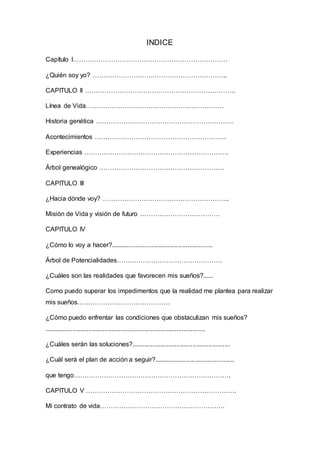INDICE
Capítulo I………………………………………………………………
¿Quién soy yo? ……………………….……………………………..
CAPITULO II …………………………………………………………….
Línea de Vida……………………………………………………….
Historia genética ……………………………………………………….
Acontecimientos …………………………………………………….
Experiencias ………………………………………………………….
Árbol genealógico ………………………………………………….
CAPITULO III
¿Hacia dónde voy? …………………………………………………..
Misión de Vida y visión de futuro ……………………………….
CAPITULO IV
¿Cómo lo voy a hacer?.........................................................
Árbol de Potencialidades………………………………………….
¿Cuáles son las realidades que favorecen mis sueños?......
Como puedo superar los impedimentos que la realidad me plantea para realizar
mis sueños…………………………………….
¿Cómo puedo enfrentar las condiciones que obstaculizan mis sueños?
..........................................................................................
¿Cuáles serán las soluciones?.......................................................
¿Cuál será el plan de acción a seguir?.............................................
que tengo……………………………………………………………….
CAPITULO V …………………………………………………………….
Mi contrato de vida………………………………………………….
 