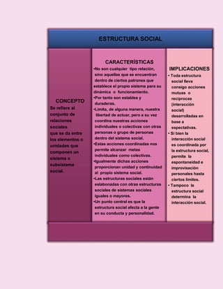 ARCHIVO DE SISTEMA SOCIAL, ESTRUCTURA SOCIAL Y GRUPOS SOCIALES E INSTITUCIONES SOCIALES.pdf