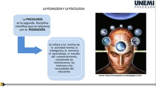 LA PEDAGOGIA Y LA PSICOLOGIA
La PSICOLOGÍA
es la segunda disciplina
científica que se relaciona
con la PEDAGOGÍA.
Fuente: https://enciclopedias.com/pedagogia-social/
Se refiere a los hechos de
la actividad mental, la
inteligencia, la memoria
el aprendizaje, el estudio
del comportamiento,
comprende las
motivaciones, los
intereses y las
necesidades del
educando.
 