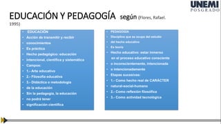 EDUCACIÓN Y PEDAGOGÍA según (Flores, Rafael.
1995)
• EDUCACIÓN
• Acción de transmitir y recibir
• conocimientos
• Es práctica
• Hecho pedagógico: educación
• intencional, científica y sistemática
• Campos:
• 1.- Arte educativo
• 2.- Filosofía educativa
• 3.- Didáctica o metodología
• de la educación
• Sin la pedagogía, la educación
• no podrá tener
• significación científica
• PEDAGOGÍA
• Disciplina que se ocupa del estudio
• del hecho educativo
• Es teoría
• Hecho educativo: estar inmerso
en el proceso educativo consciente
• o inconscientemente, intencionada
• o intencionadamente
• Etapas sucesivas:
• 1.- Como hecho real de CARÁCTER
• natural-social-humano
• 2.- Como reflexión filosófica
• 3.- Como actividad tecnológica
 