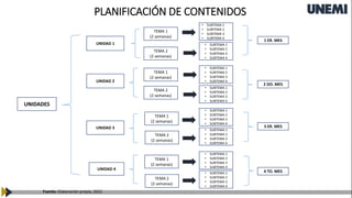 UNIDAD 1
UNIDAD 2
UNIDAD 3
TEMA 1
(2 semanas)
Fuente: Elaboración propia, 2022
PLANIFICACIÓN DE CONTENIDOS
UNIDADES
UNIDAD 4
TEMA 2
(2 semanas)
TEMA 1
(2 semanas)
TEMA 2
(2 semanas)
TEMA 1
(2 semanas)
TEMA 2
(2 semanas)
TEMA 1
(2 semanas)
TEMA 2
(2 semanas)
• SUBTEMA 1
• SUBTEMA 2
• SUBTEMA 3
• SUBTEMA 4
• SUBTEMA 1
• SUBTEMA 2
• SUBTEMA 3
• SUBTEMA 4
• SUBTEMA 1
• SUBTEMA 2
• SUBTEMA 3
• SUBTEMA 4
• SUBTEMA 1
• SUBTEMA 2
• SUBTEMA 3
• SUBTEMA 4
• SUBTEMA 1
• SUBTEMA 2
• SUBTEMA 3
• SUBTEMA 4
• SUBTEMA 1
• SUBTEMA 2
• SUBTEMA 3
• SUBTEMA 4
• SUBTEMA 1
• SUBTEMA 2
• SUBTEMA 3
• SUBTEMA 4
• SUBTEMA 1
• SUBTEMA 2
• SUBTEMA 3
• SUBTEMA 4
1 ER. MES
2 DO. MES
3 ER. MES
4 TO. MES
 
