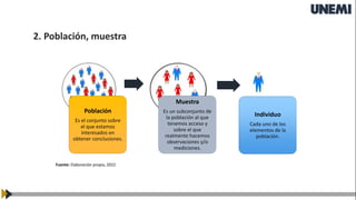 Población
Es el conjunto sobre
el que estamos
interesados en
obtener conclusiones.
Muestra
Es un subconjunto de
la población al que
tenemos acceso y
sobre el que
realmente hacemos
observaciones y/o
mediciones.
Individuo
Cada uno de los
elementos de la
población.
2. Población, muestra
Fuente: Elaboración propia, 2022
 