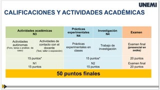 CALIFICACIONES Y ACTIVIDADES ACADÉMICAS
Actividades académicas
N3
Prácticas
experimentales
N4
Investigación
N4
Examen
Actividades
autónomas
(Foro, tarea o análisis de
caso)
Actividades de
contacto con el
docente
(Test, taller o exposición)
Prácticas
experimentales en
clases
Trabajo de
investigación
Examen final
(presencial en
sedes)
15 puntos* 15 puntos* 20 puntos
N1
15 puntos
N2
15 puntos
Examen final
20 puntos
50 puntos finales
 